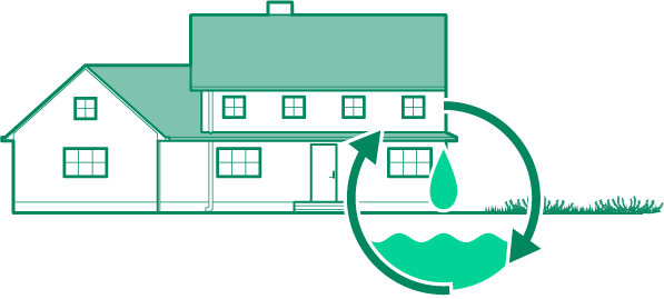 Diagram of a house with smart irrigation systems